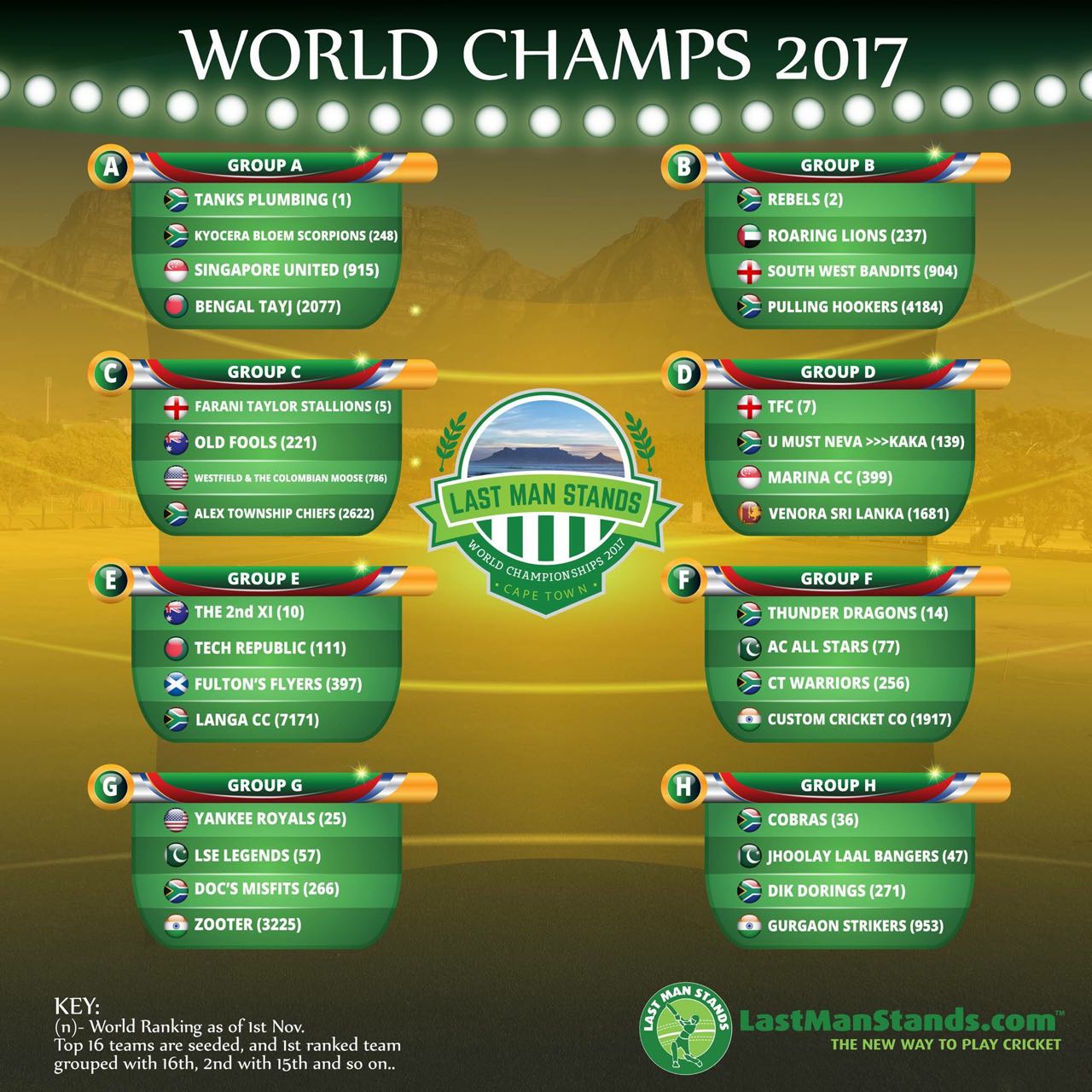 LMS 2017 World Champs Pools